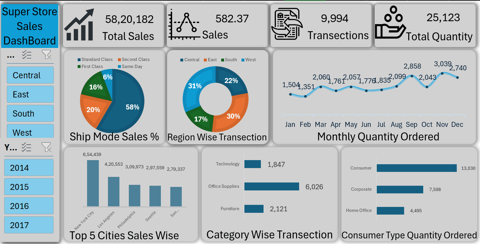 Super Store Sales Dashboard preview